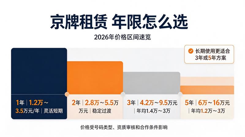 企业车牌办理流程