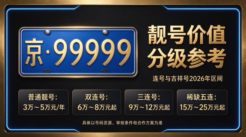2026北京车牌指标租赁服务场景